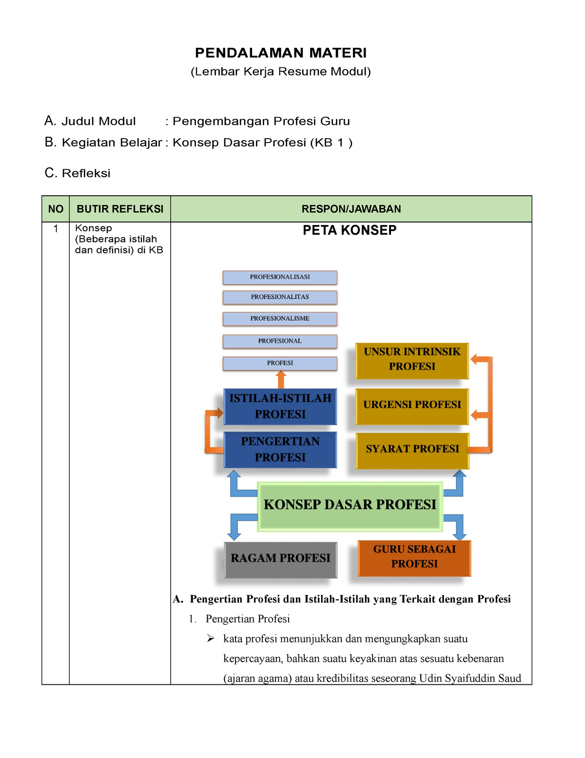 LK- Resume Pengembangan Profesi GURU KB1 - PENDALAMAN MATERI (Lembar ...