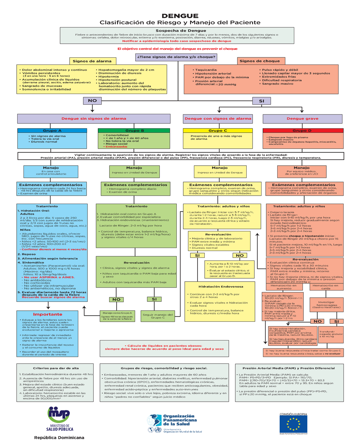 Flujograma De Dengue - DENGUE De Riesgo Y Manejo Del Paciente Sospecha ...