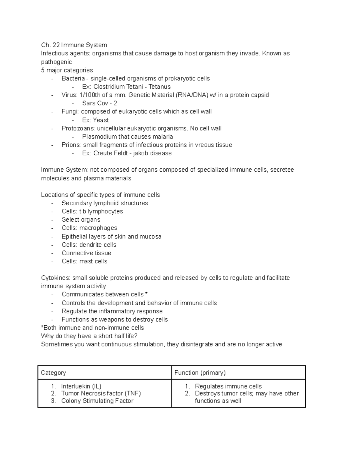 Ch. 22 Immune System - Professor is Britt Pendleton. Based off of ...