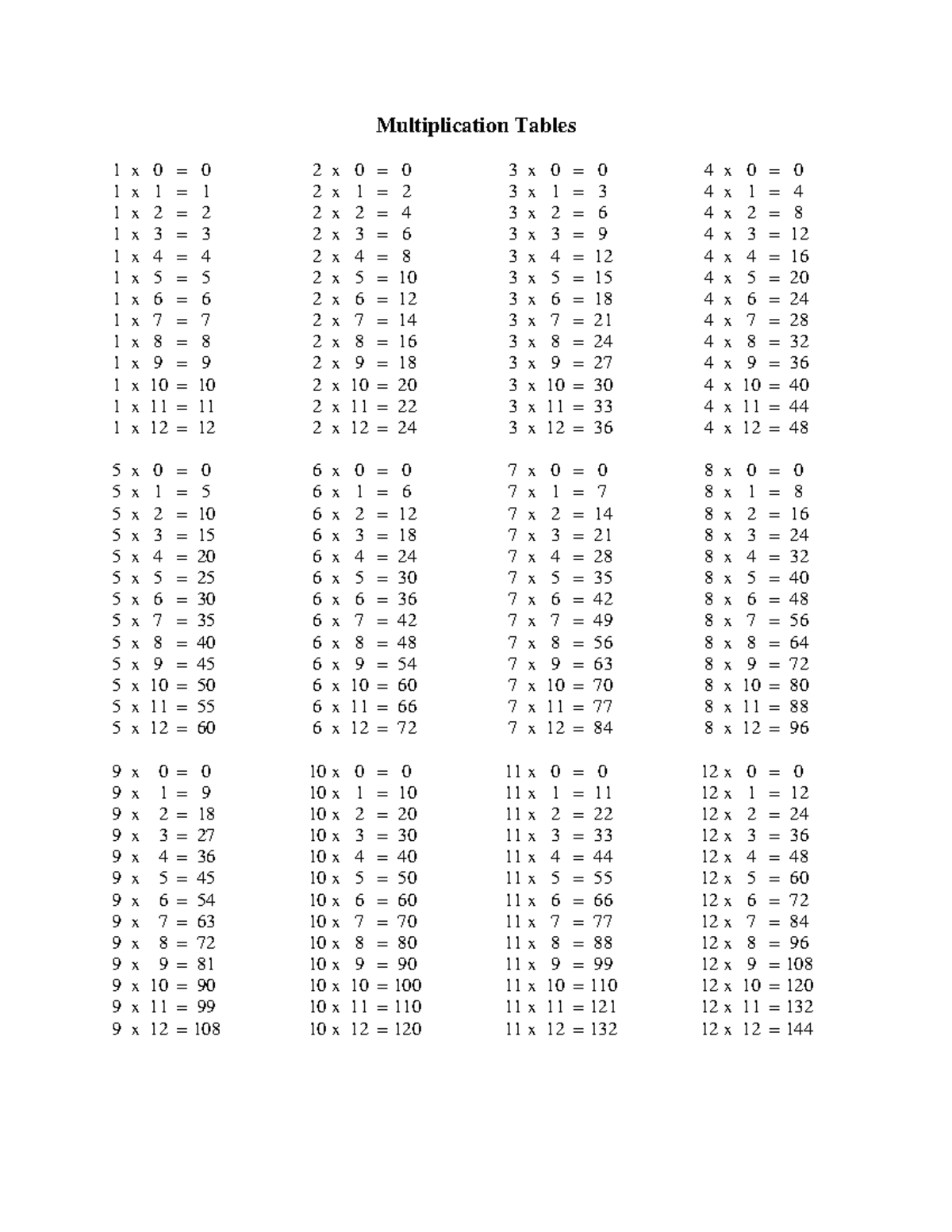 Multiplicationtables dhfeihffsncA XM xABDSD NMDSNFJSFDBFJDSBFAKSDIASF ...