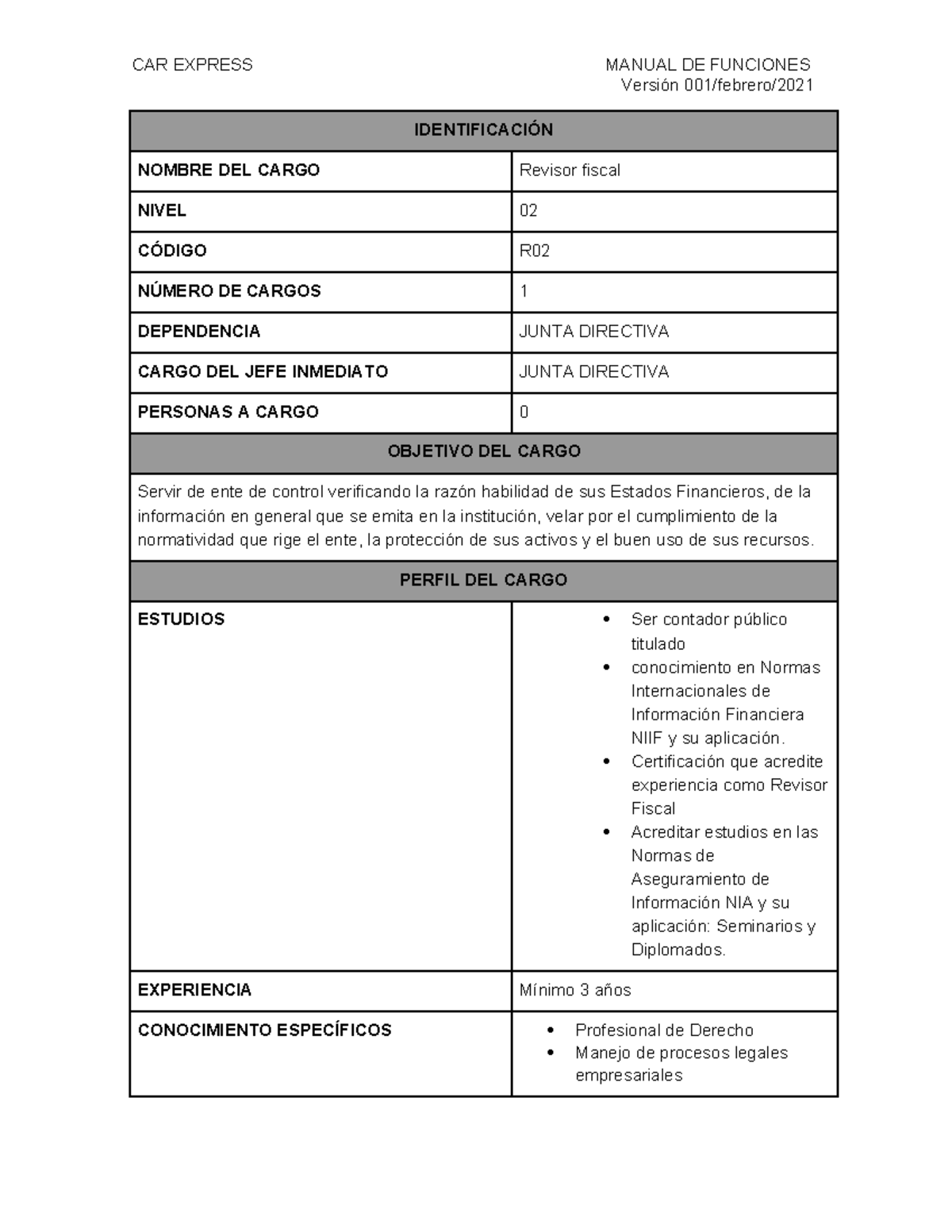 Formato manual de funciones - Versión 001/febrero/ IDENTIFICACIÓN ...