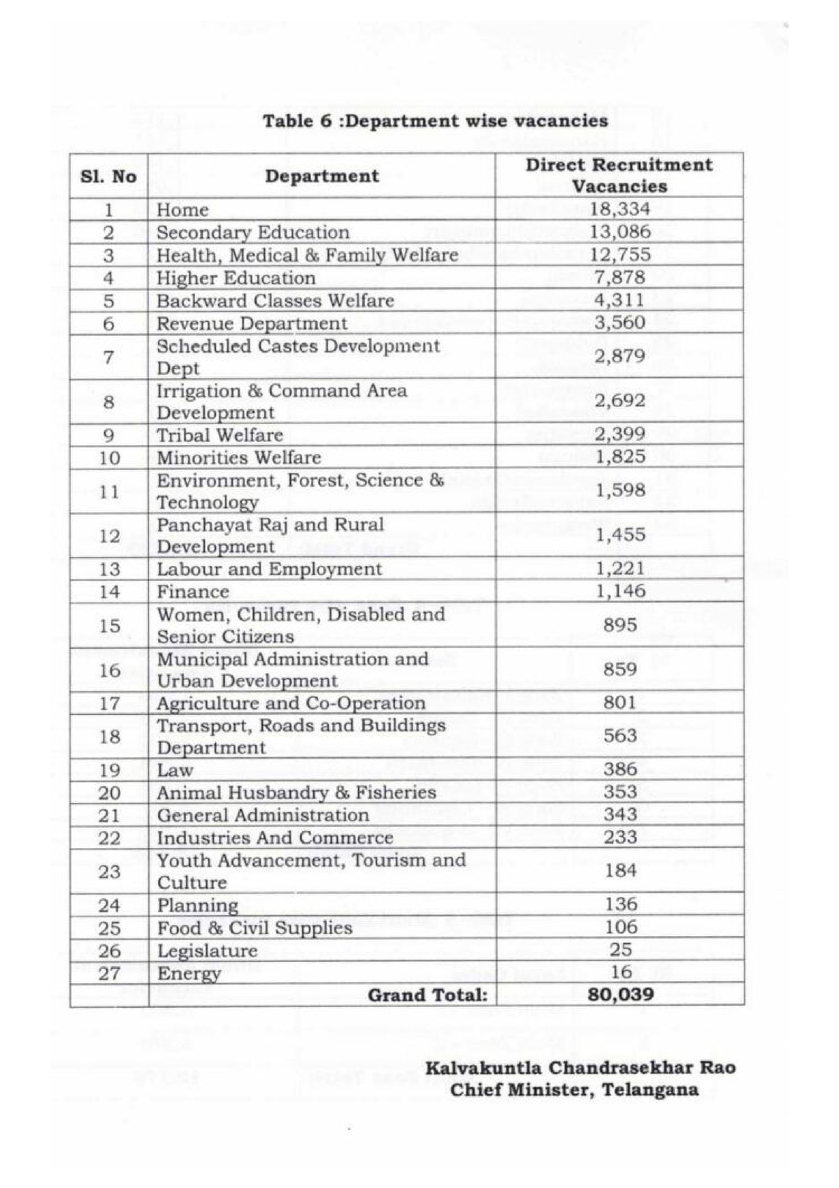 Telangana 91142 Notification 2022 PDF - B.Pharmacy - Studocu