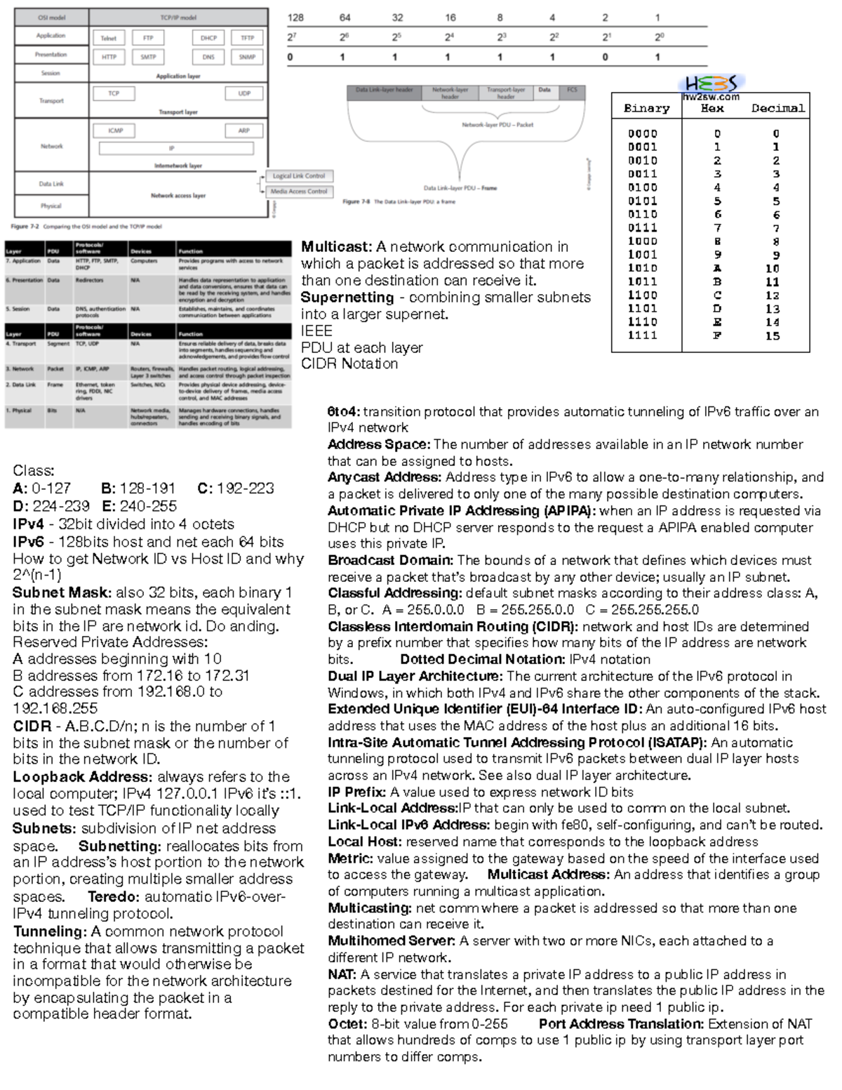 Exam 1 Cheat sheet - Multicast : A network communication in which a ...