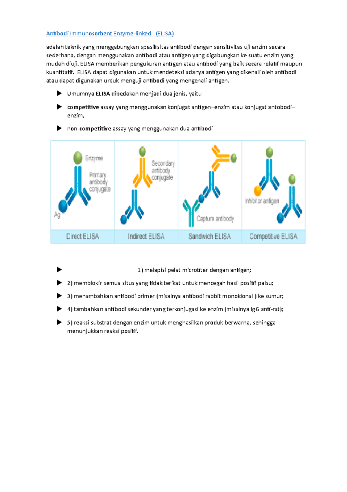 Elisa - Antibodi Immunosorbent Enzyme-linked (ELISA) adalah teknik yang