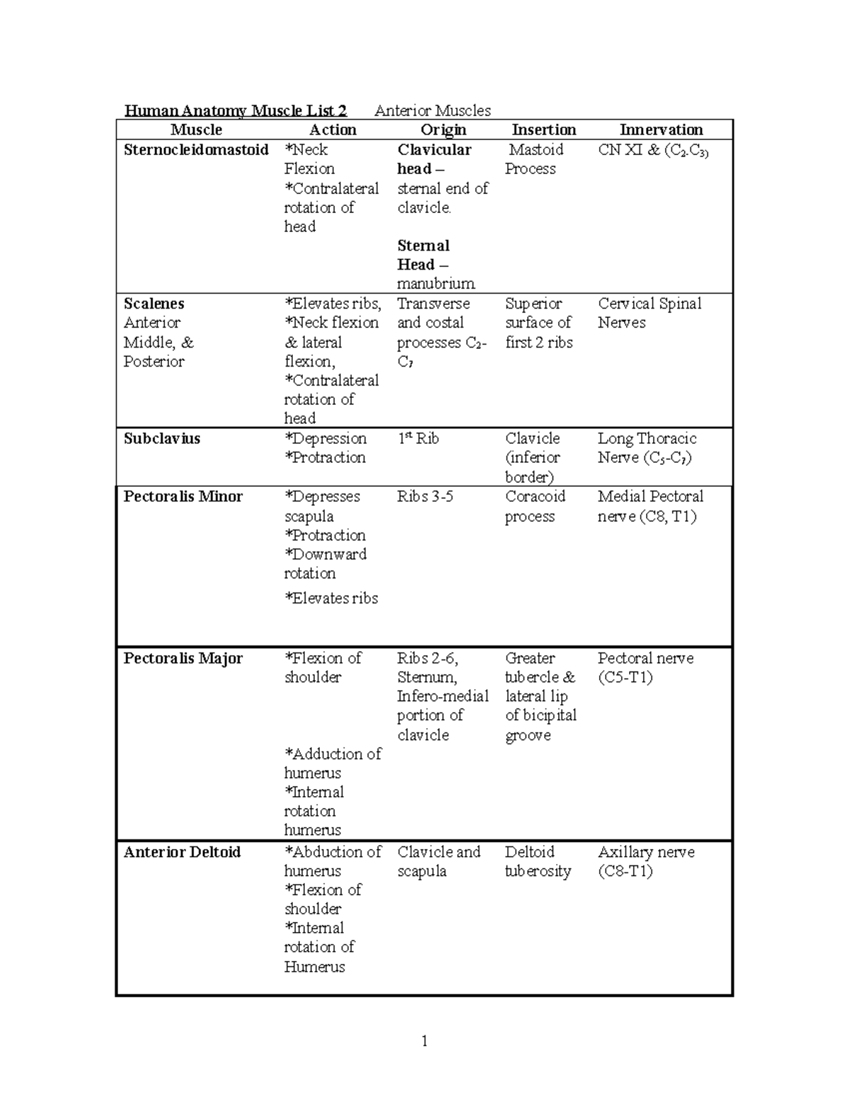 human-anatomy-muscle-list-2-anterior-muscles-kines-262-human