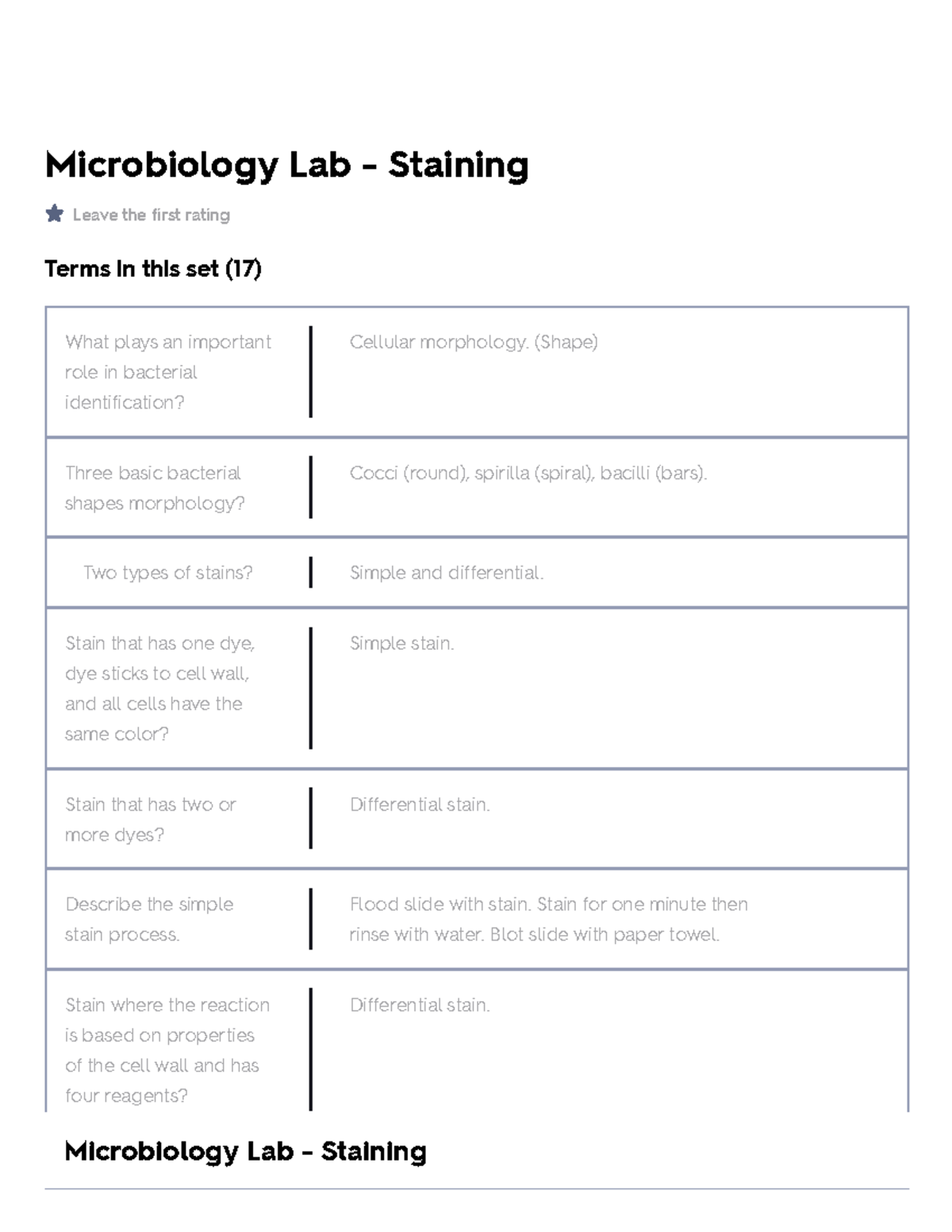 Microbiology Lab - Staining Flashcards Quizlet - Microbiology Lab ...