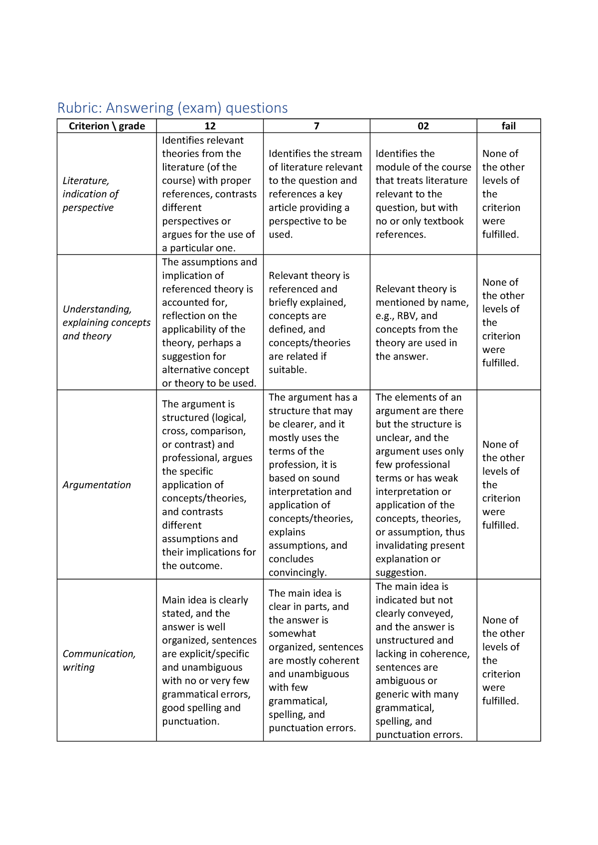 Rubric Answer Exam Question - Rubric: Answering (exam) questions ...