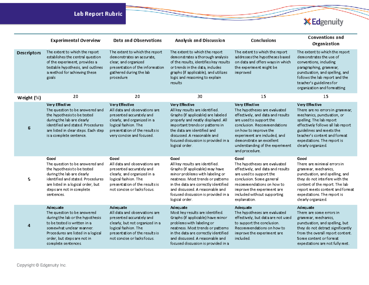 Lab Report Rubric Hey Copyright © Edgenuity Inc. Lab Report Rubric