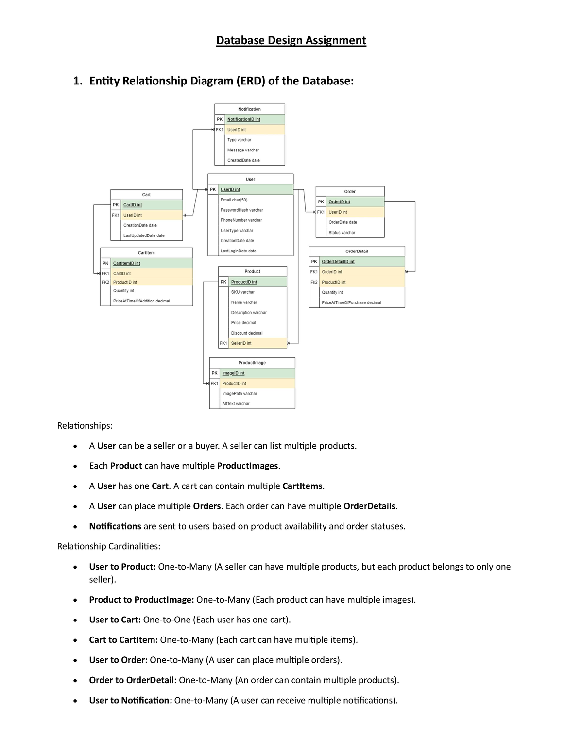 database design assignment ite 115