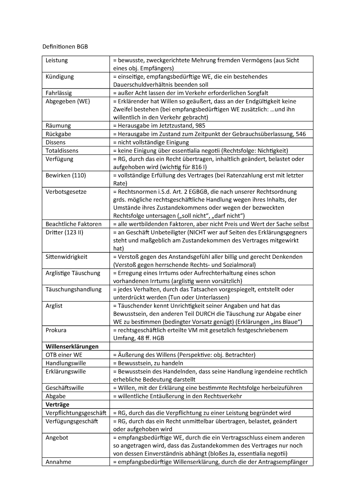 definitionen-bgb-zusammenfassung-b-rgerliches-recht-studocu