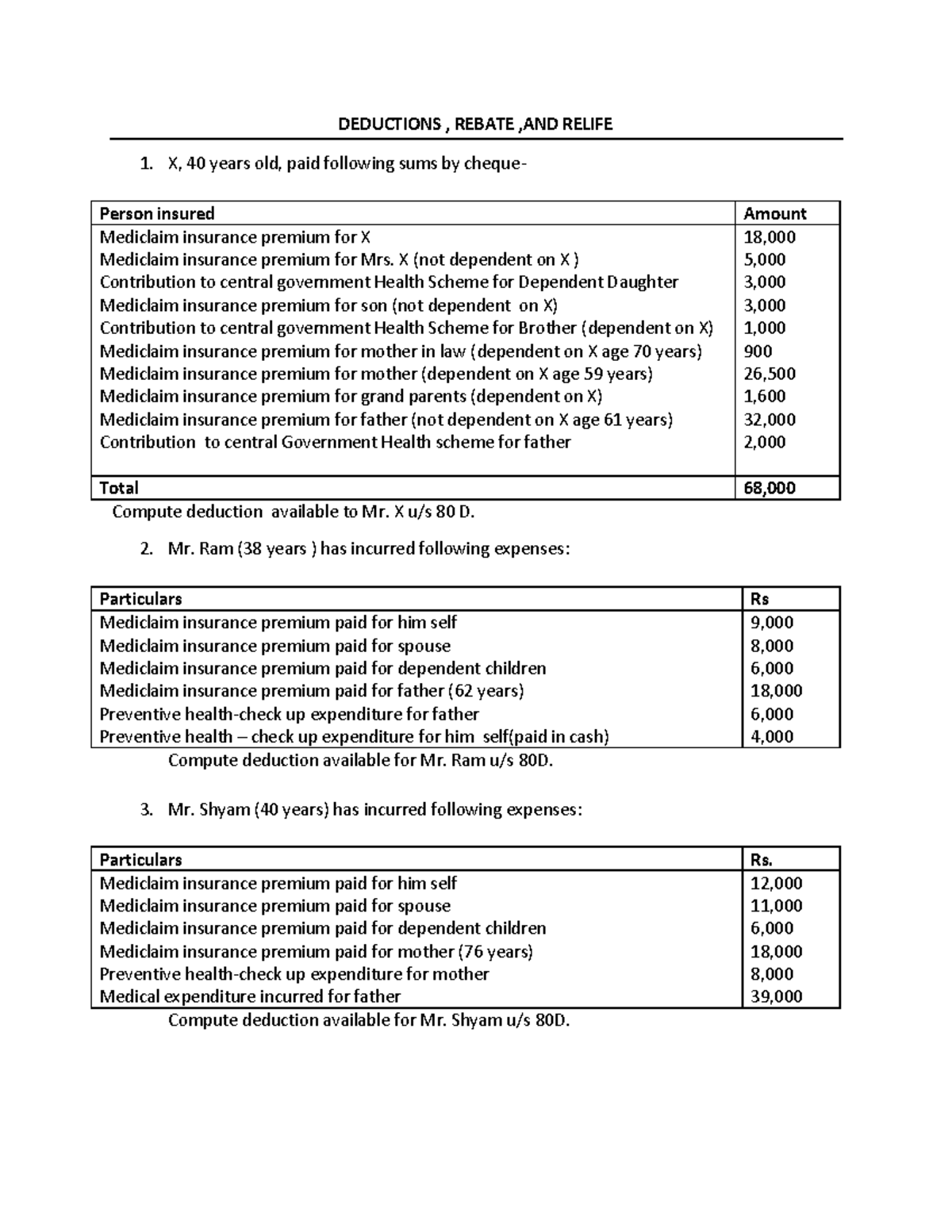 Deductions - Income tax Deduction note - DEDUCTIONS , REBATE ,AND ...