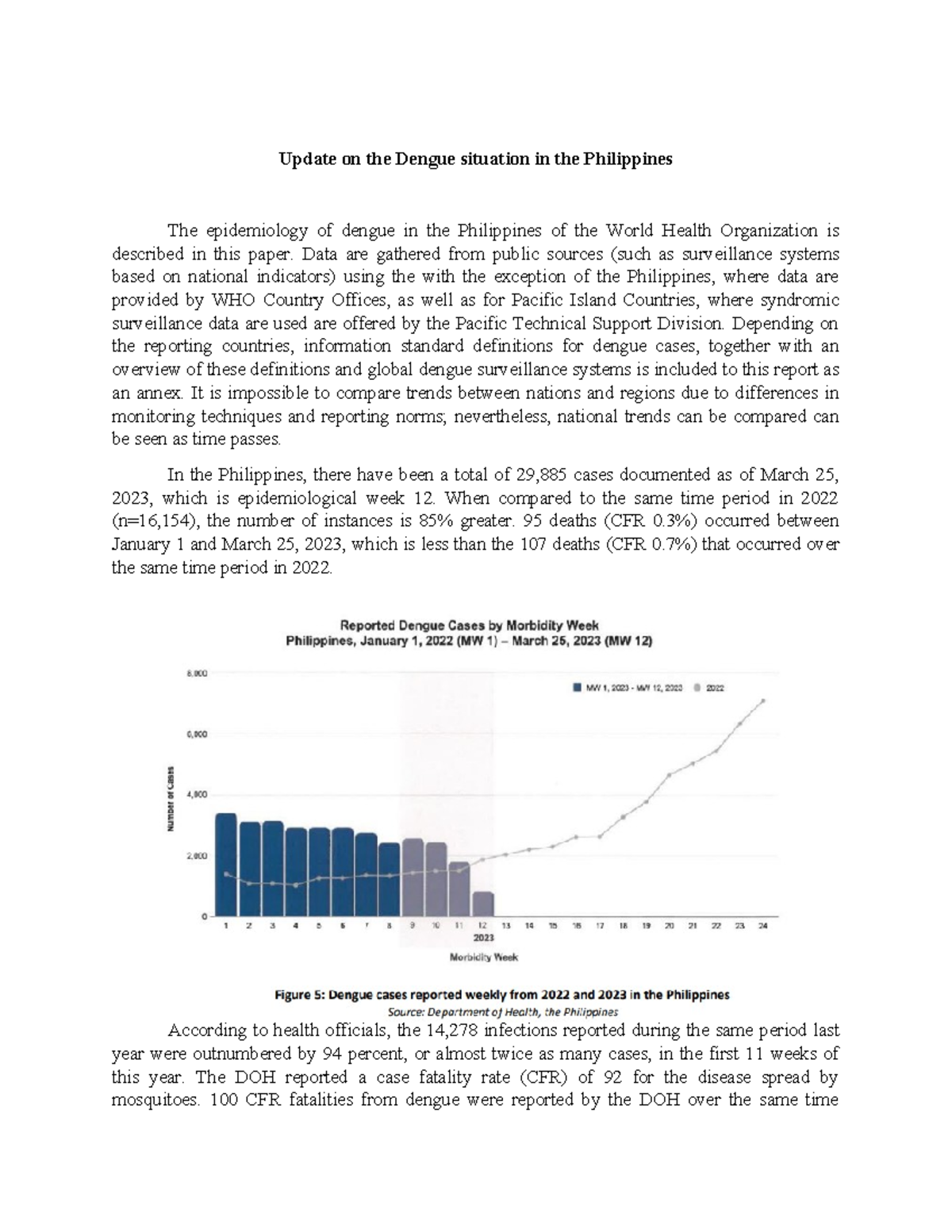 CHN - Update on the Dengue situation in the Philippines The ...