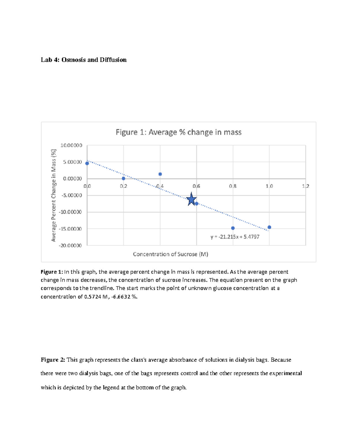 Osmosis and Diffusion Lab Lab 4 Osmosis and Diffusion Figure 1 In