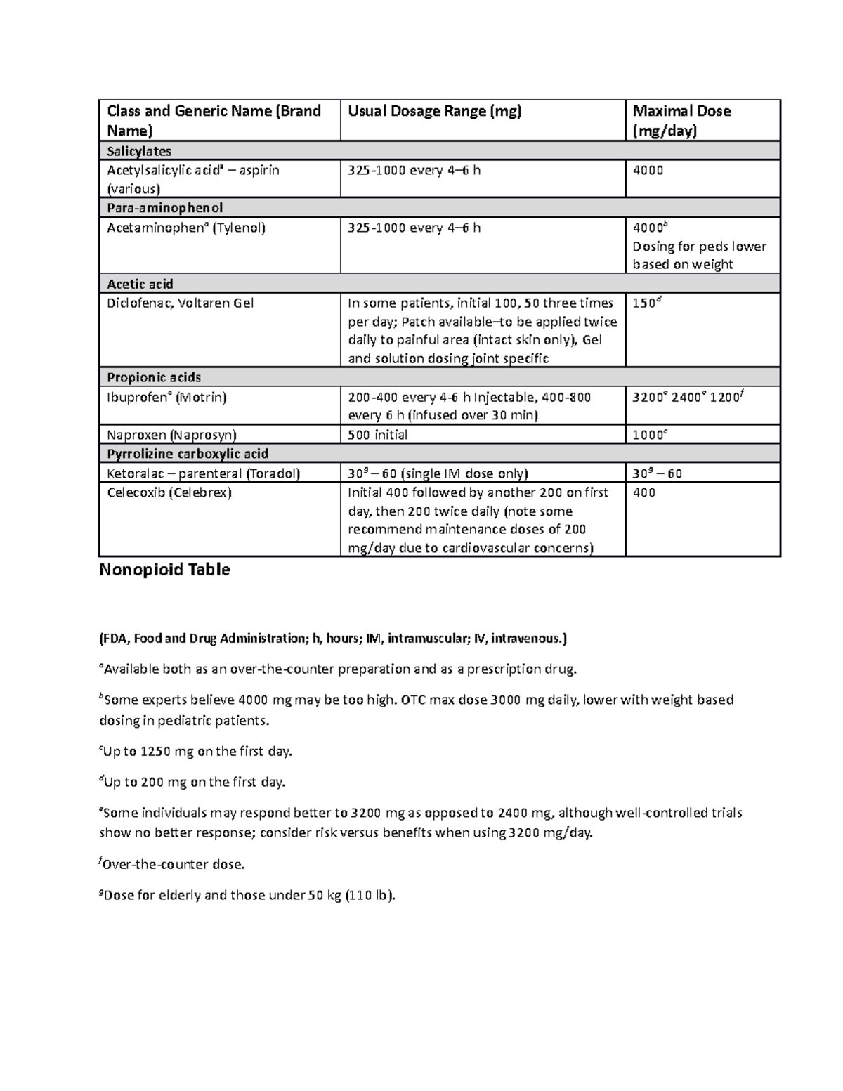 Nonopioid Dosing Table - Class and Generic Name (Brand Name) Usual ...