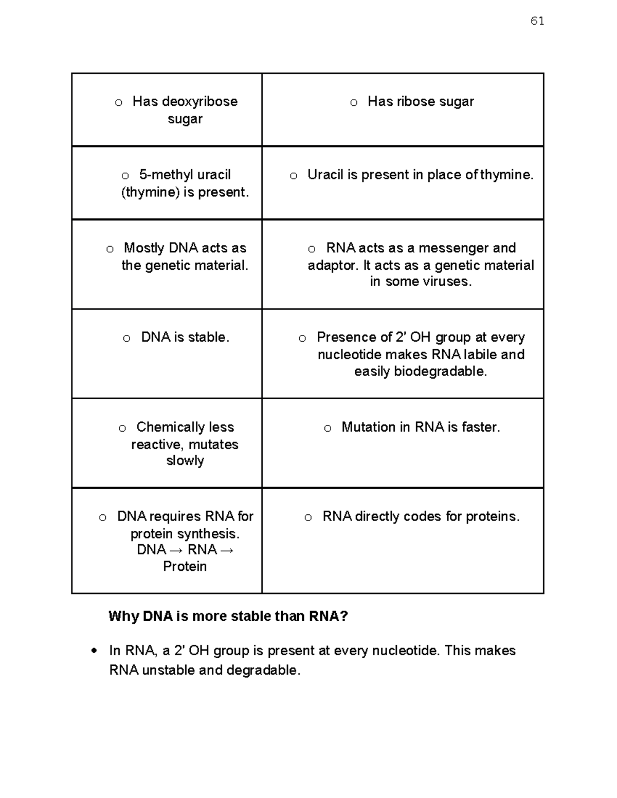 Bio Notes 1213 o Has deoxyribose sugar o Has ribose sugar o 5methyl