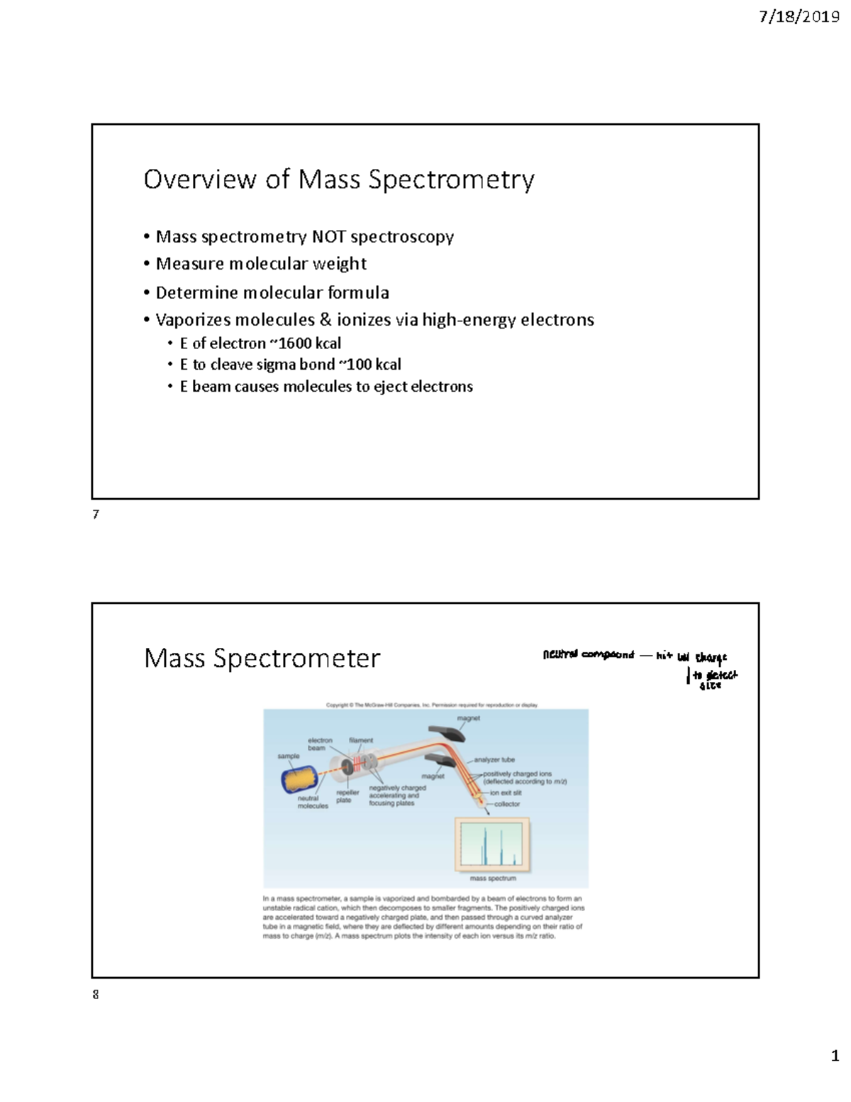 Chapter 14 MS - Lecture notes 2 - ϭ Oǀerǀieǁ of Mass Spectroŵetry Mass ...
