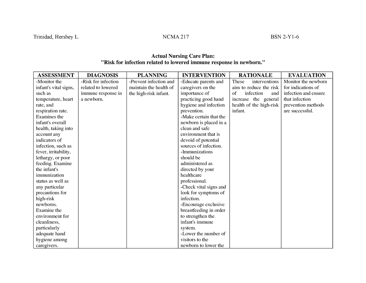 NCP Risk For Infection - Trinidad, Hershey L. NCMA 217 BSN 2-Y1- 6 ...