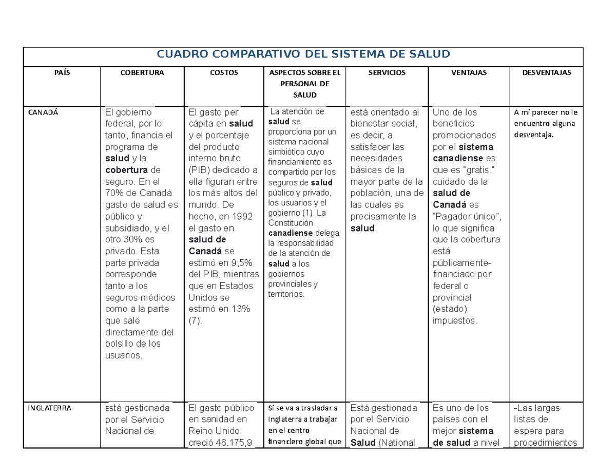 Cuadro Comparativo Del Sistema De Salud Cuadro Comparativo Del Images Porn Sex Picture 5729