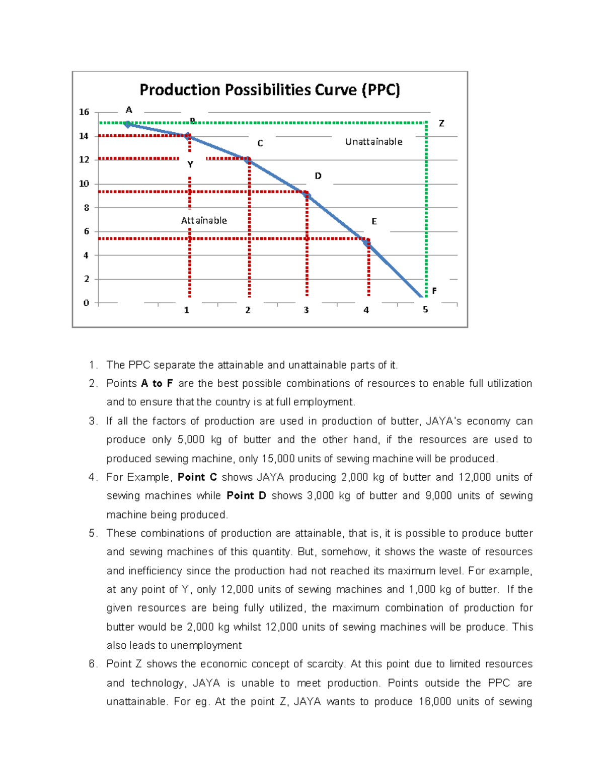 1. PPC - curve p - PPC - The PPC separate the attainable and ...