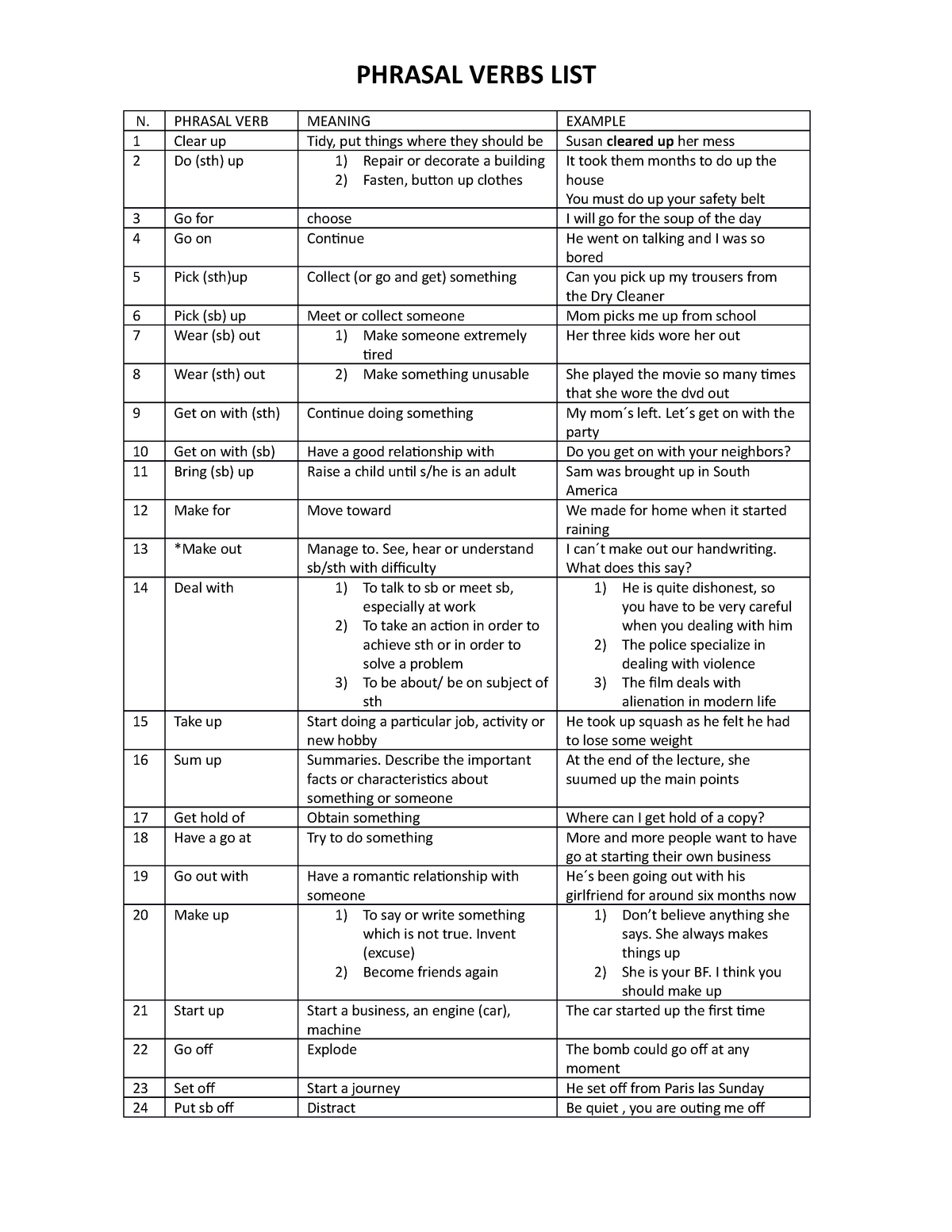 phrasal-verbs-list-n-phrasal-verb-meaning-example-1-clear-up-tidy