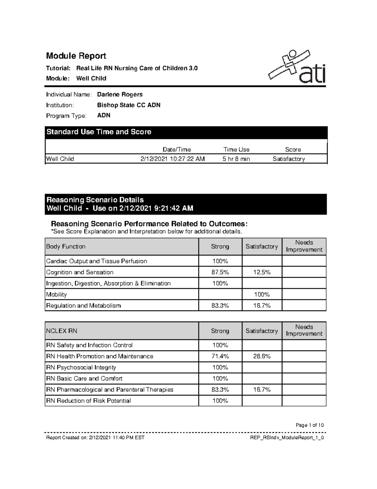 Ati Scoring Levels - lh46ma8
