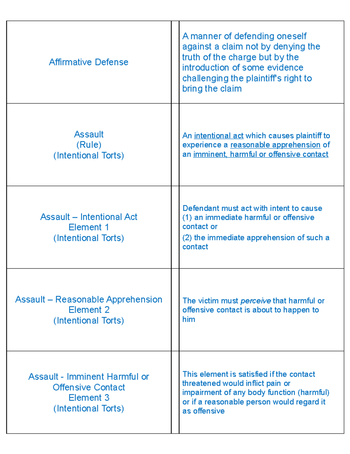 Torts Flash CRDS - Affirmative Defense A manner of defending oneself ...