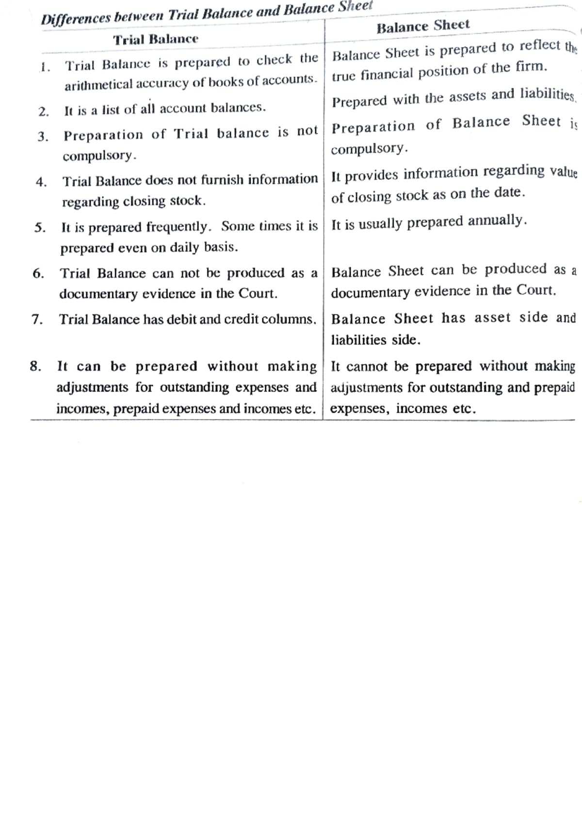 differences-between-trial-balance-and-balance-sheet-differences