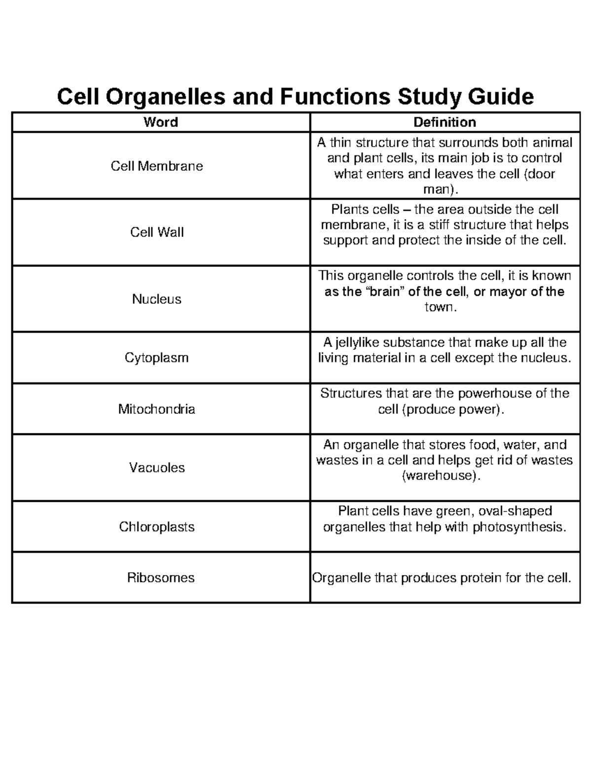 Cell Organelles And Functions Study Guide Cell Wall Plants Cells The Area Outside The Cell Studocu