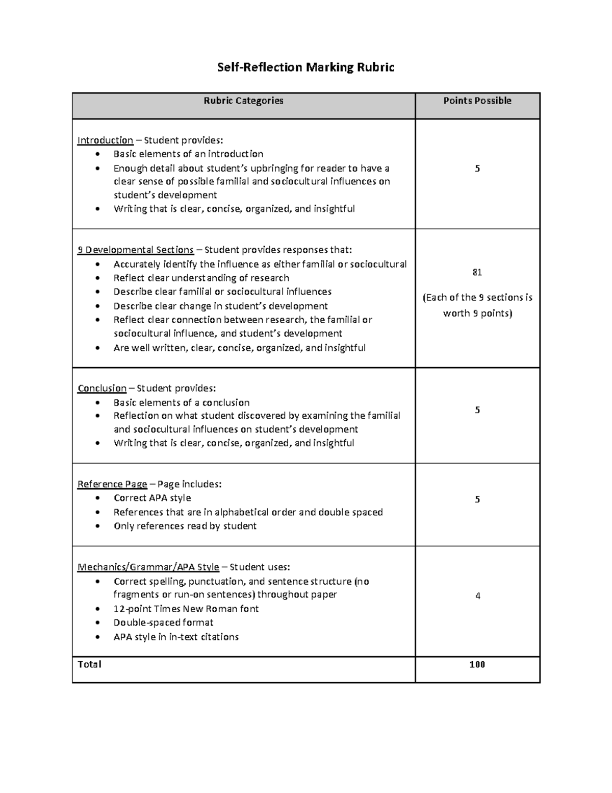 Self Reflection Detailed Marking Rubric Self Reflection Marking Rubric Rubric Categories 2478