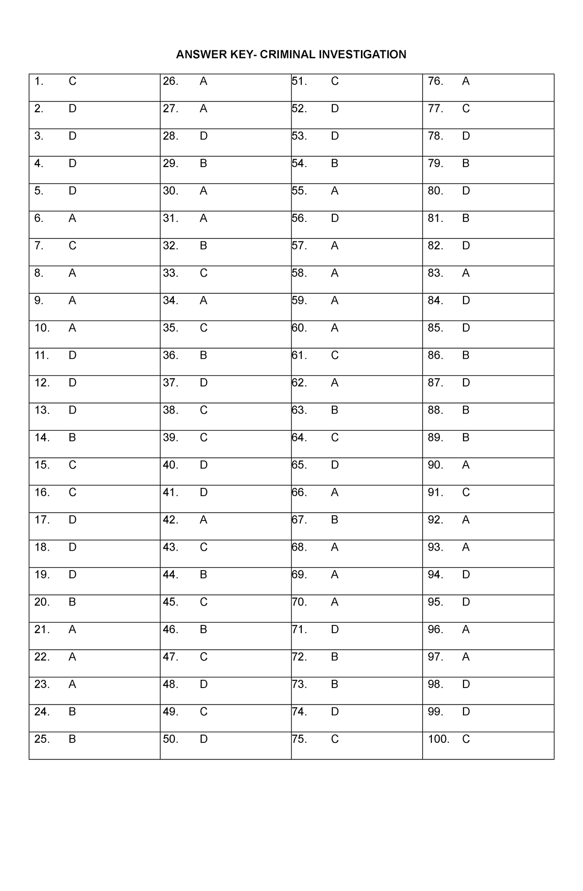 Answer Keycriminal Investigation - Answer Key- Criminal Investigation 1 