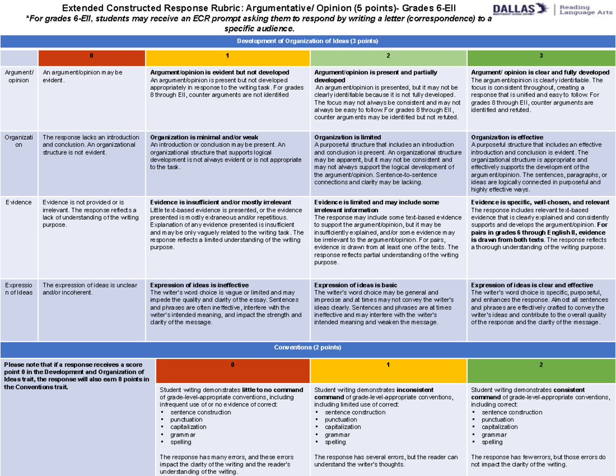 ECR Argumentative Rubric Grades 6-EII - Extended Constructed Response ...