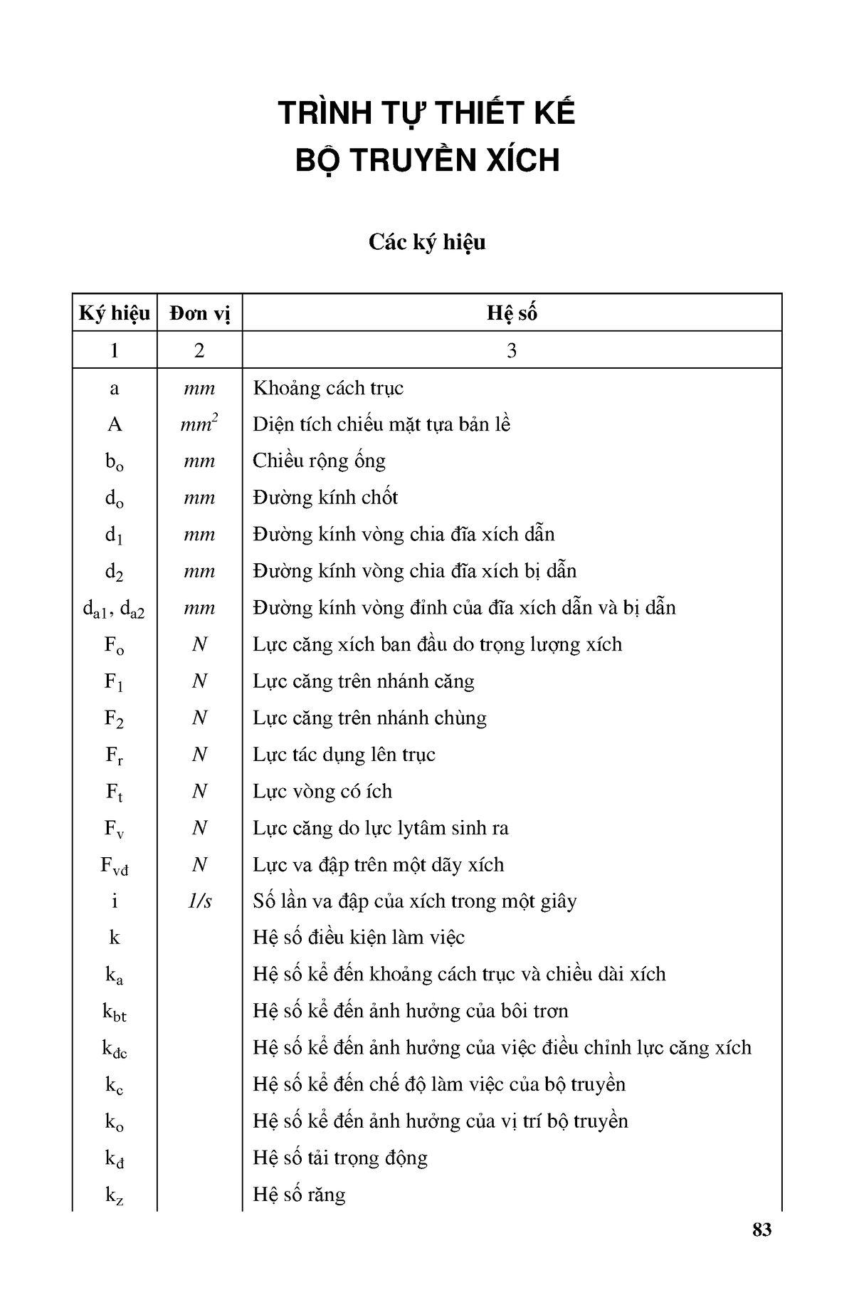 Trinh T THIT K B Truyn XICH D - TRÌNH TỰ THIẾT KẾ BỘ TRUYỀN XÍCH Các Ký ...