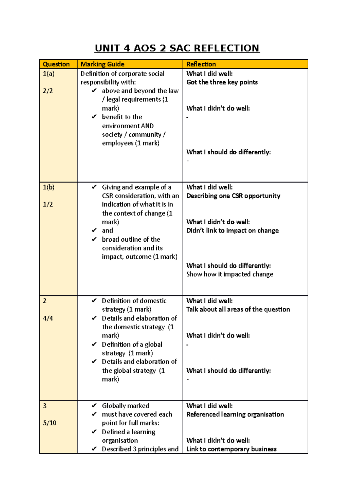 UNIT 4 AOS 2 SAC Reflection - UNIT 4 AOS 2 SAC REFLECTION Question ...