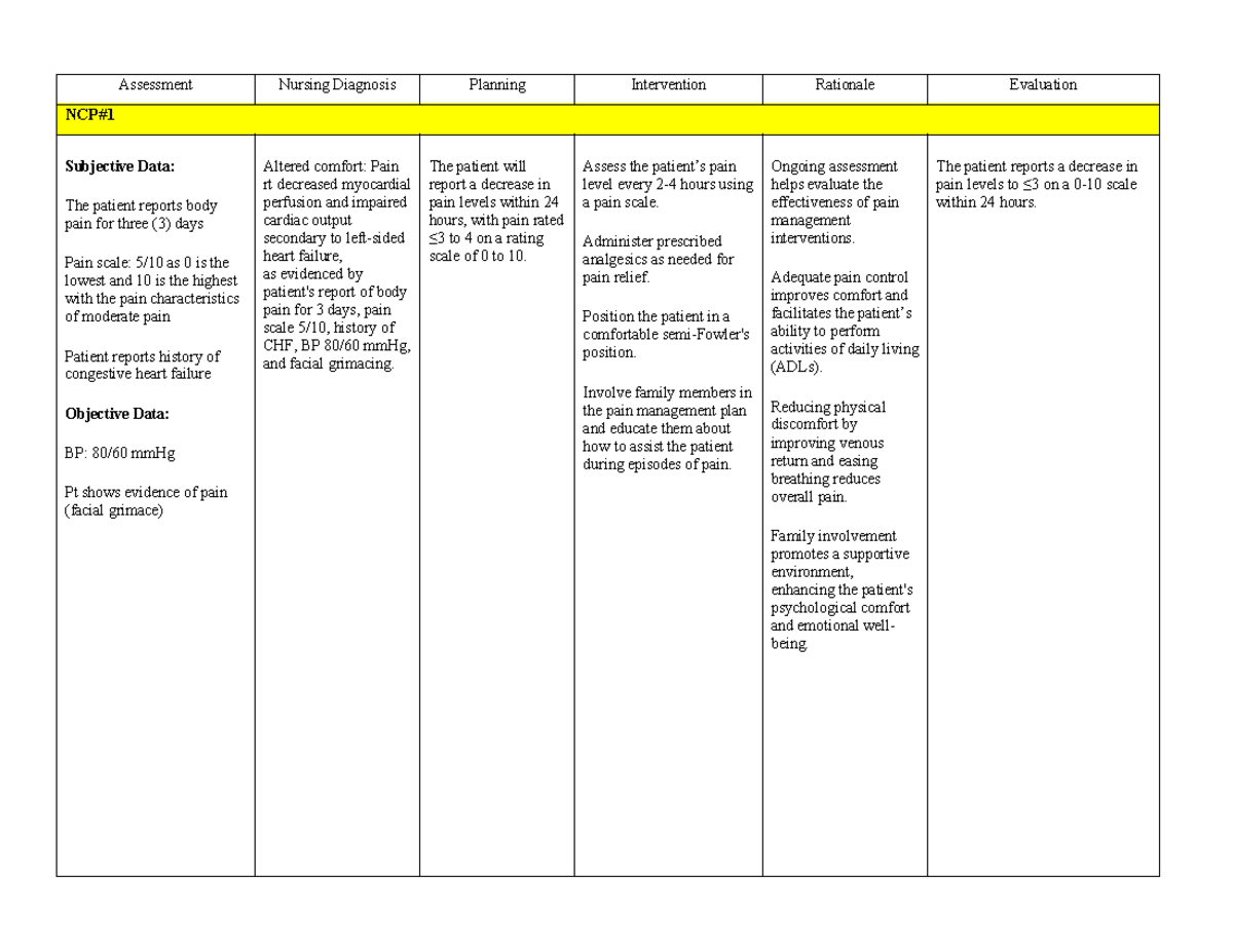 Nursing Interventions And Rationale - Assessment Nursing Diagnosis ...