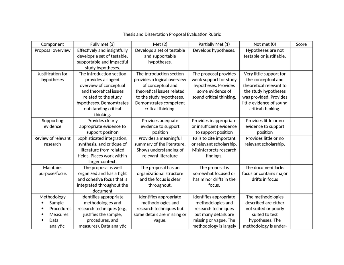 Thesis And Dissertation Evaluation Rubric Final - Thesis And ...