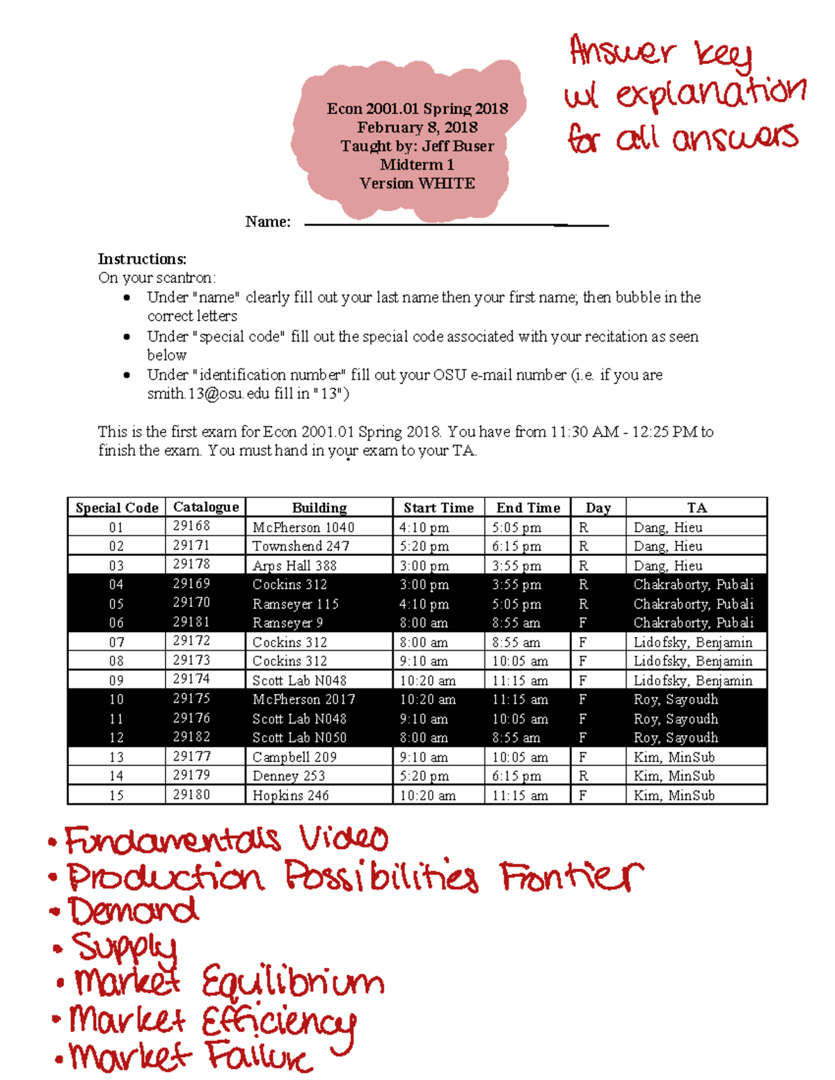 Midterm 1 Practice - Econ 2001 Spring 2018 February 8, 2018 Taught By ...