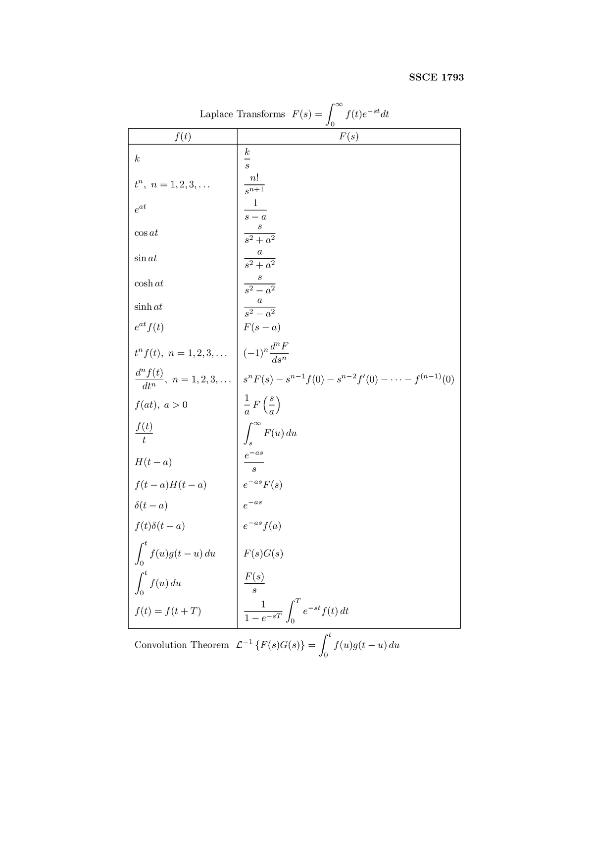 Laplace table formula - SSCE 1793 Laplace Transforms F(s) = ∫∞ 0 f(t)e− ...