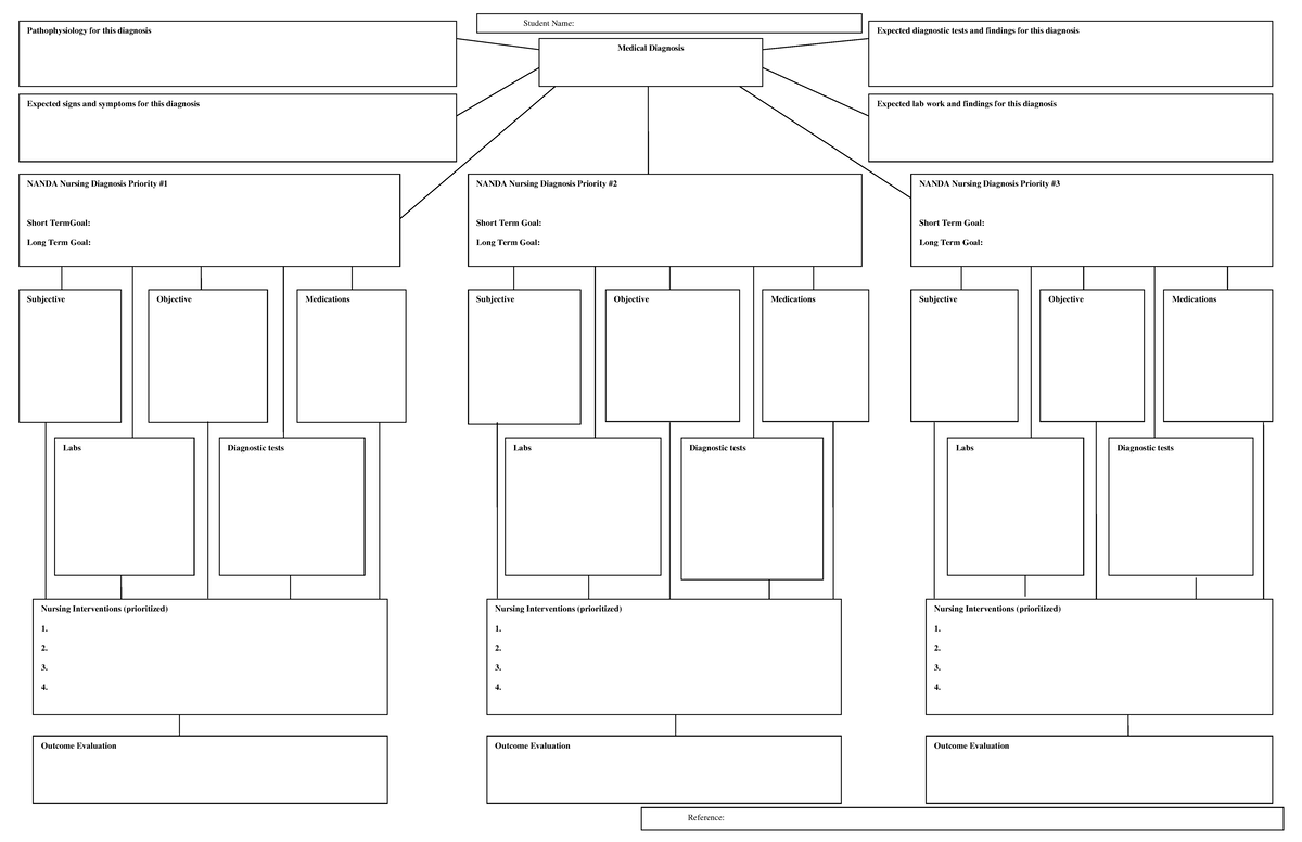 Medical surgical concept map - [Type text] Medical Diagnosis ...