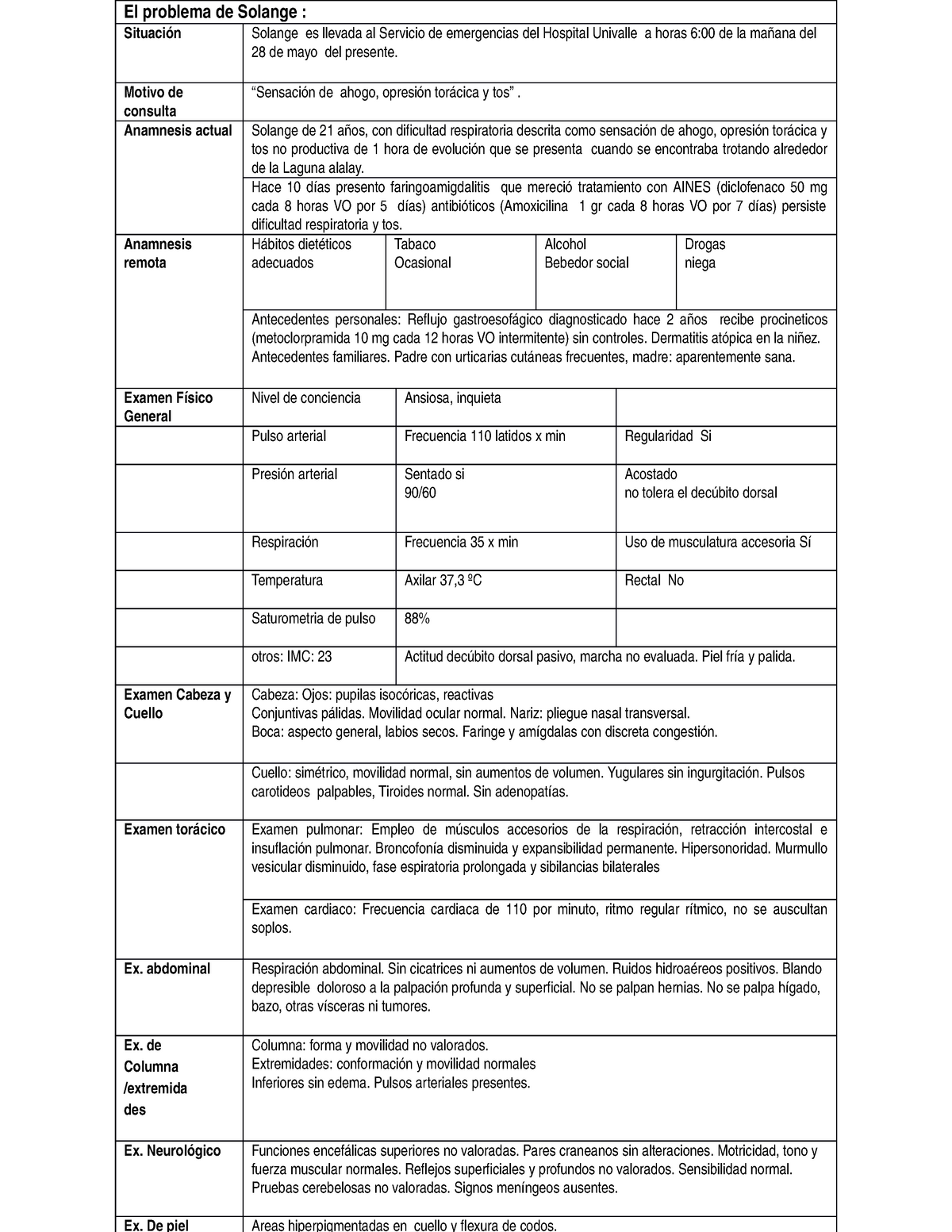 Caso De Sindromes Obstructivos Pulmonares Resuelto Alejandro Sanchez Solis Studocu