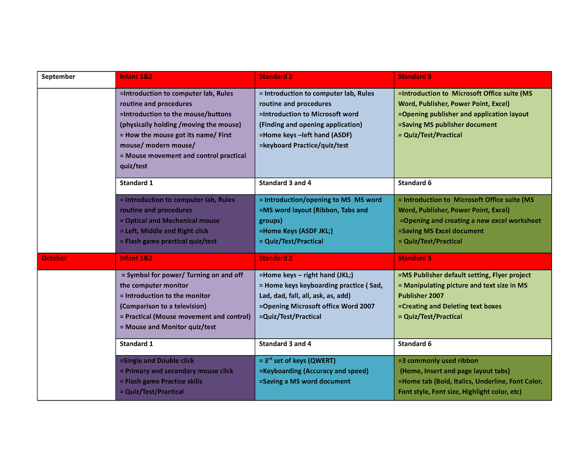 ICT Curriculum Revised 16 - September Infant 1&2 Standard 2 Standard 5 ...