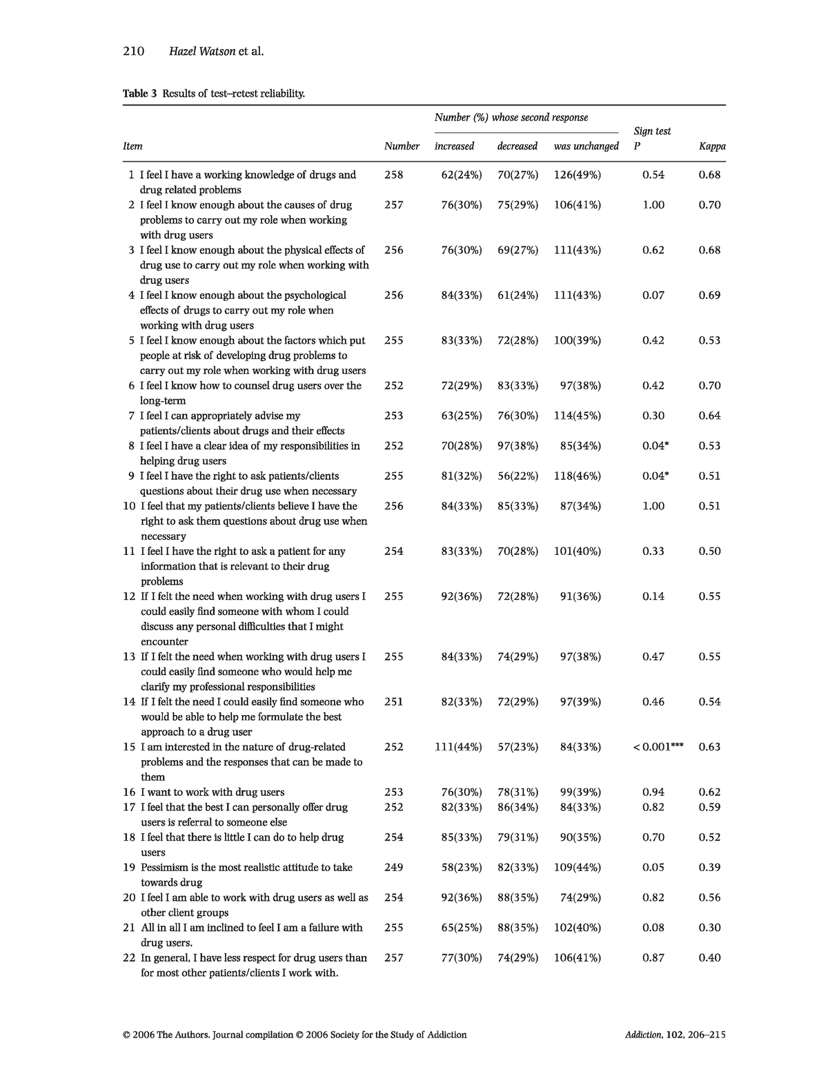 research questions on criminal behavior