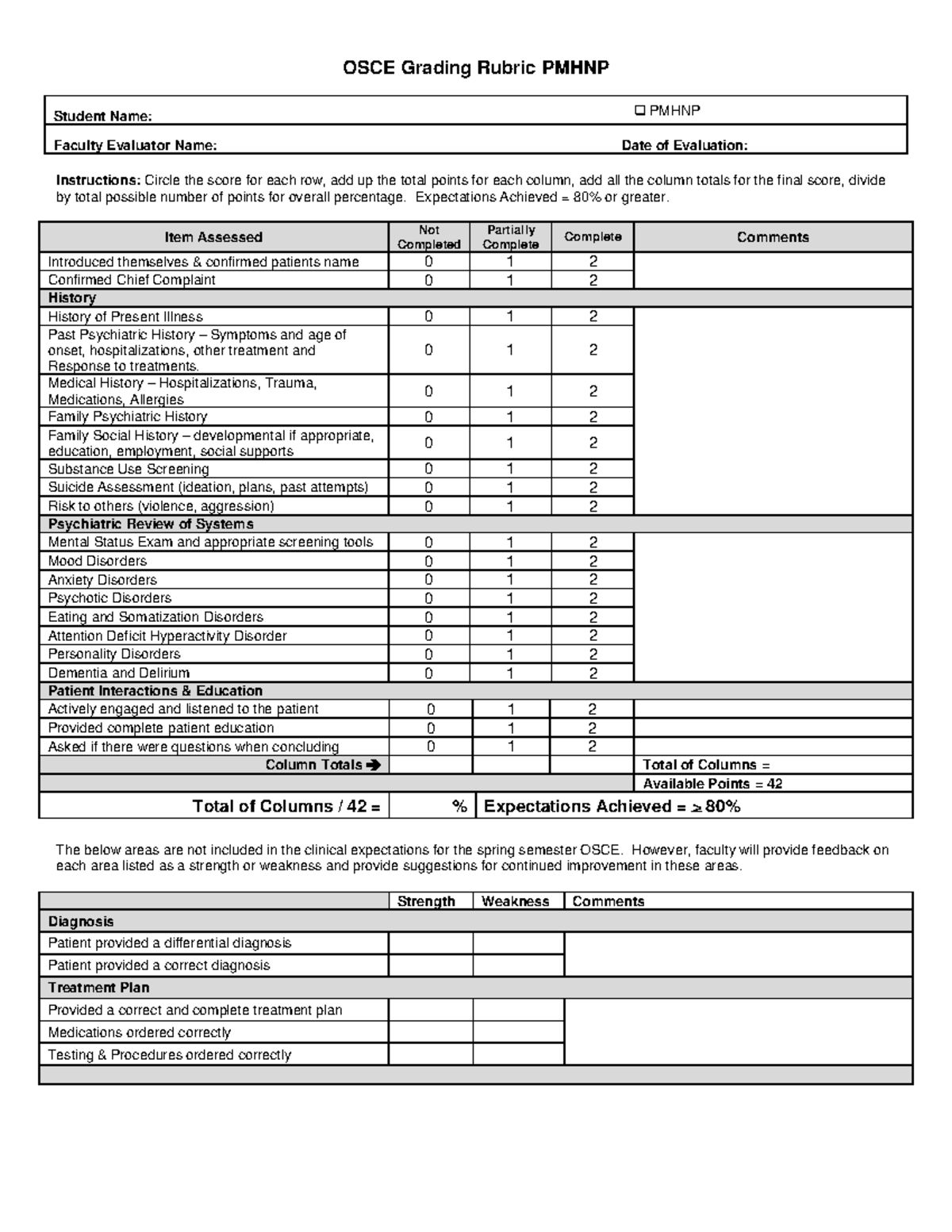 Updated Pmhnp OSCE Grading Rubric - OSCE Grading Rubric PMHNP Student ...