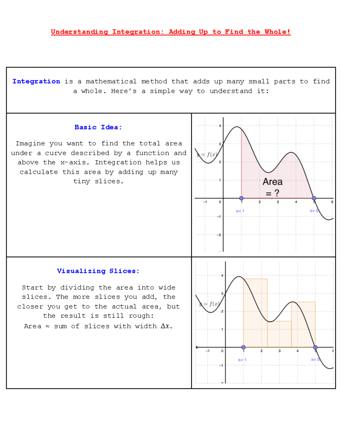 Integration Notes - Understanding Integration: Adding Up to Find the ...