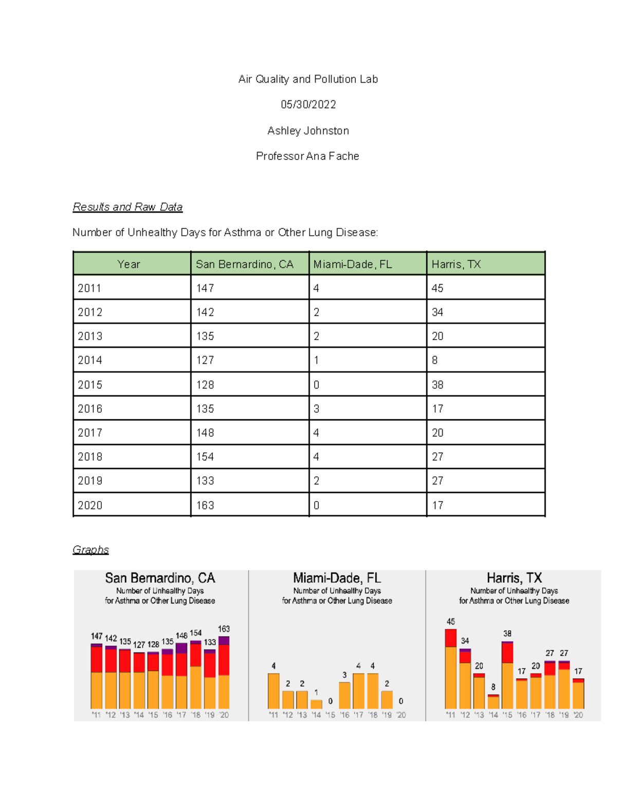 Air Quality and Pollution Lab EVR 1001 FIU Studocu