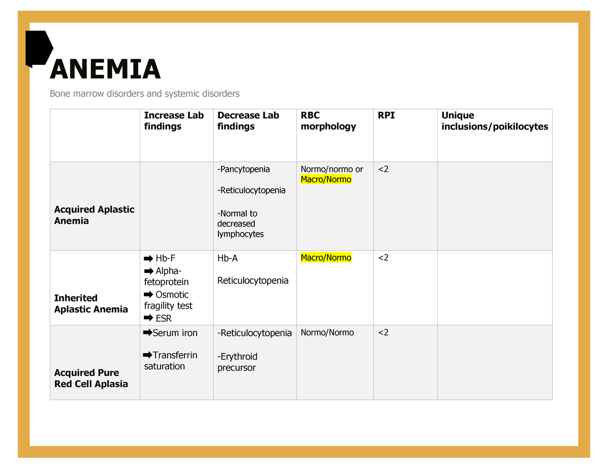 Anemia Bone Marrow Disorders And Systemic Disorders Anemia Bone Marrow Disorders And Systemic 9131