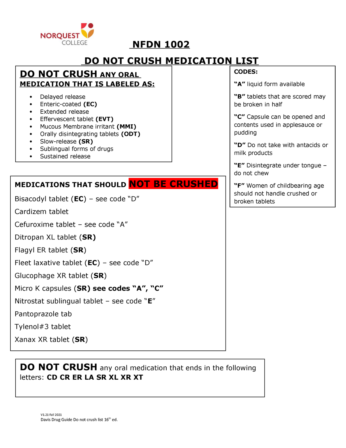 DO NOT Crush LIST V1 medications NFDN 1002 DO NOT CRUSH MEDICATION