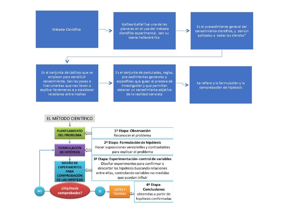 metodo-cientifico-resumen-de-m-todo-cient-fico-m-todo-cient-fico