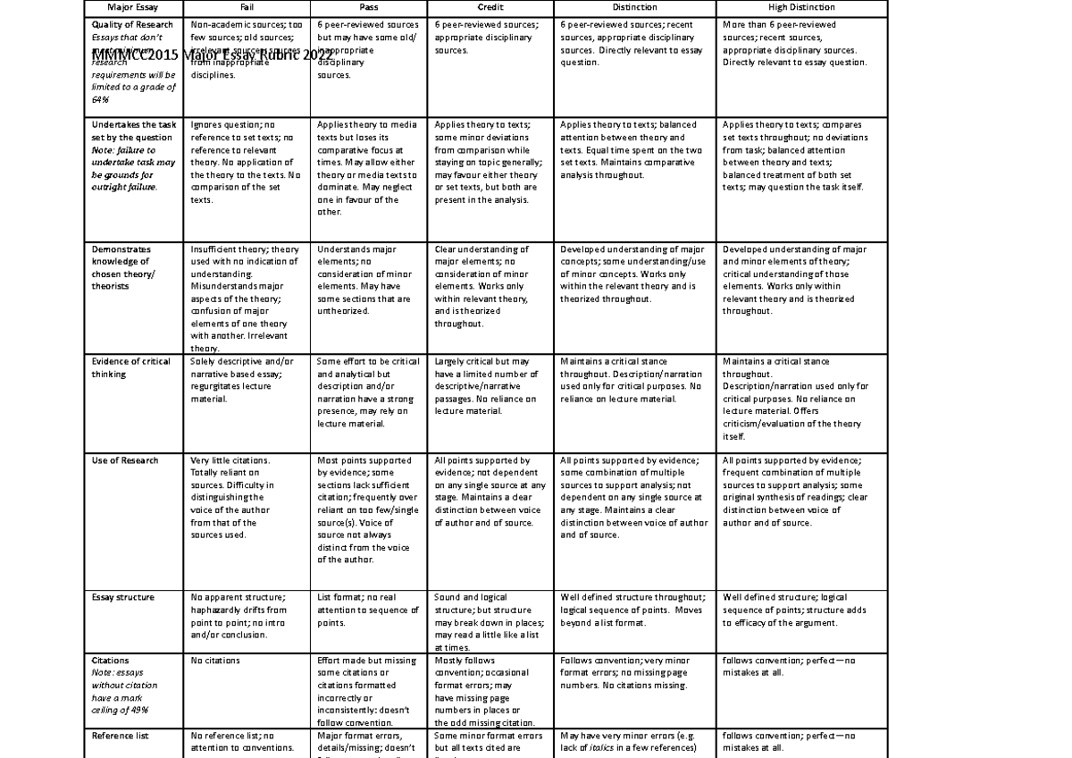 MMCC2015 Essay Two 2022 Rubric - MMMCC2015 Major Essay Rubric 2022 ...