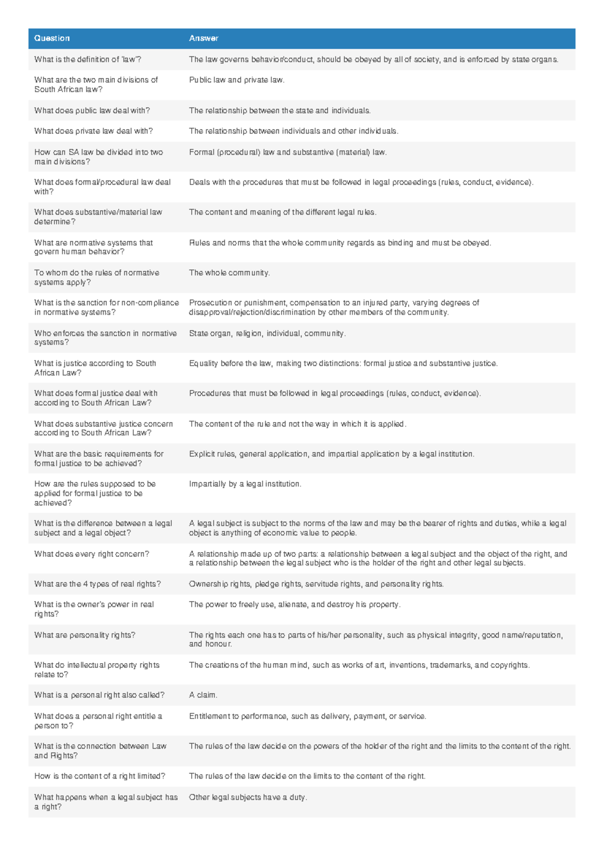 ILW Summary Notes.pdf - N/A - What is the definition of 'law'? The law ...