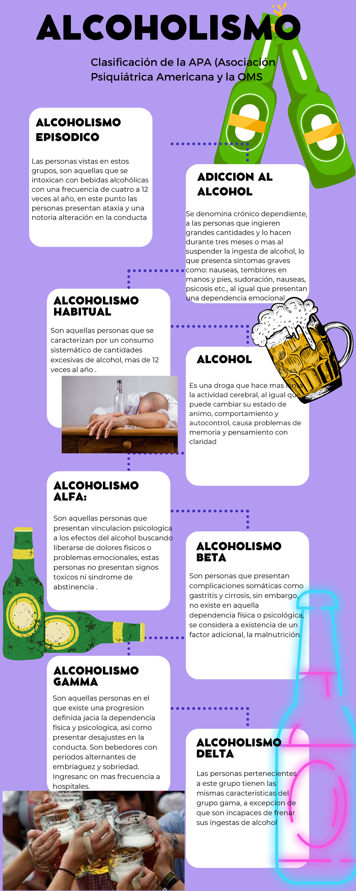 La Infografia Alcoholismo Alcoholismo Clasificación De La Apa Asociación Psiquiátrica 4168